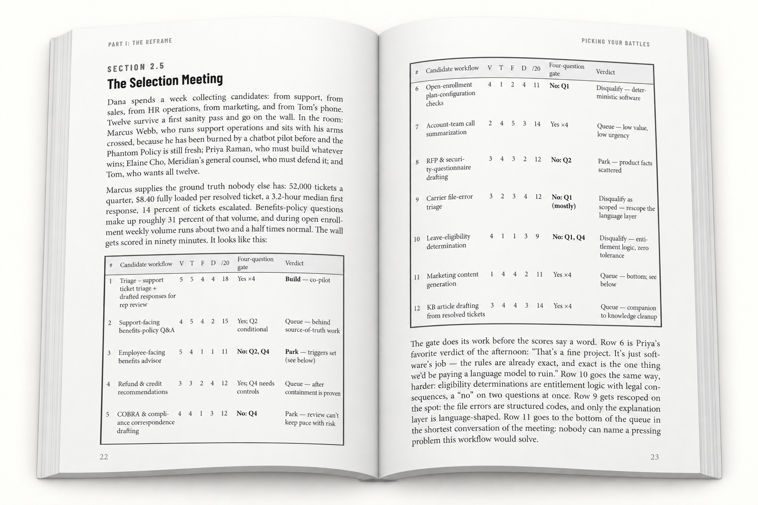 An open-book illustration of Chapter 2, pages 22 and 23: The Selection Meeting and its workflow selection scorecard.